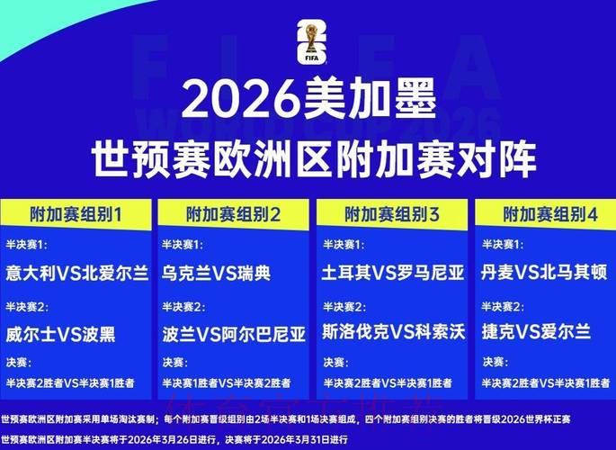2026世界杯赛事数据洞察与分析趋势前瞻