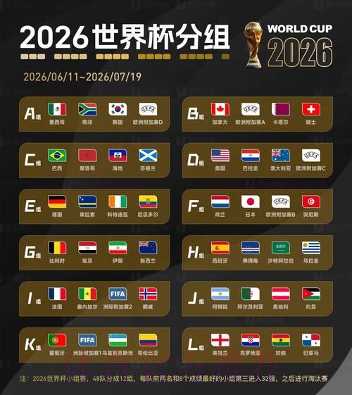 2026世界杯赛事数据洞察与分析趋势前瞻
