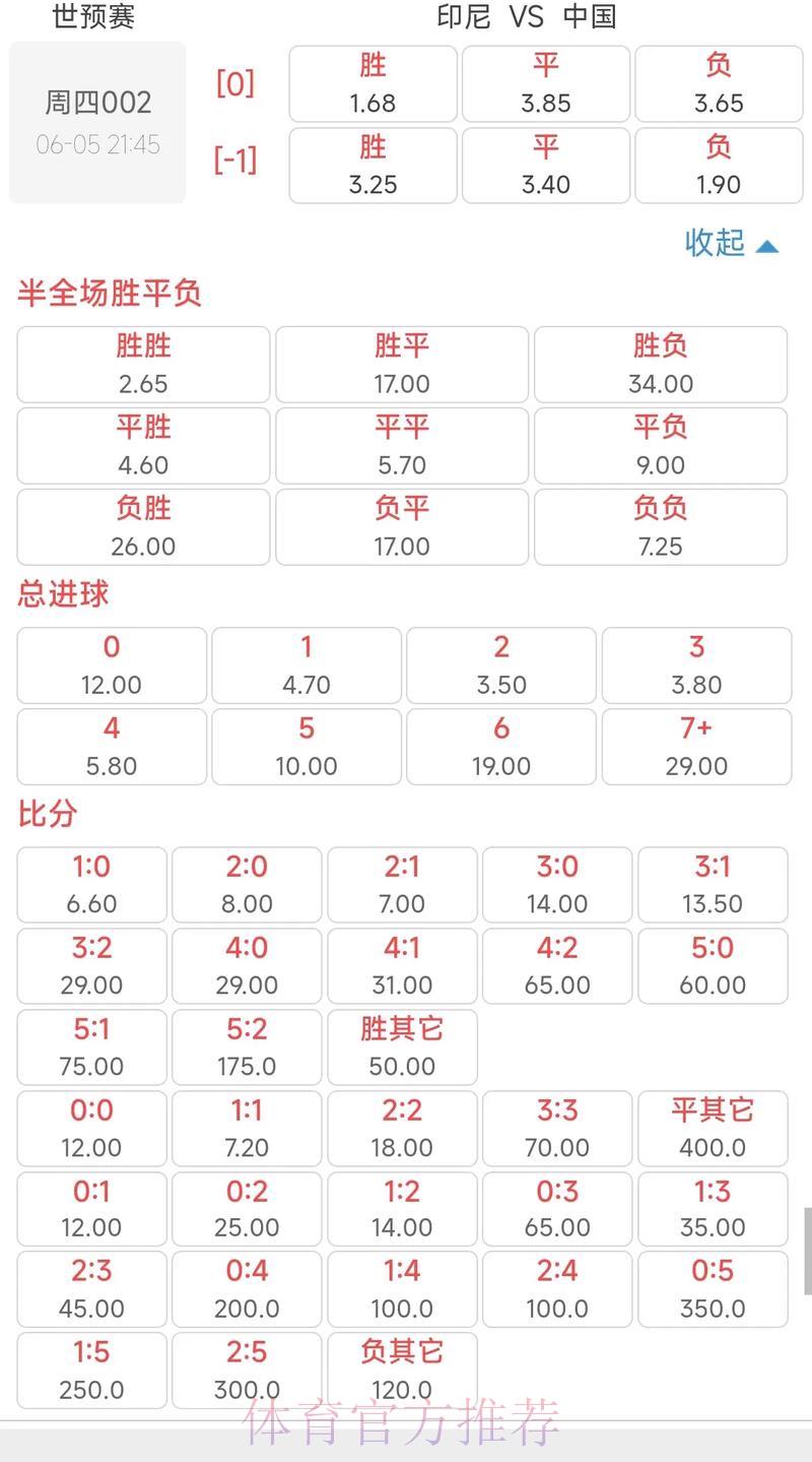世界杯官方竞猜平台赛事赔率综合对比解析