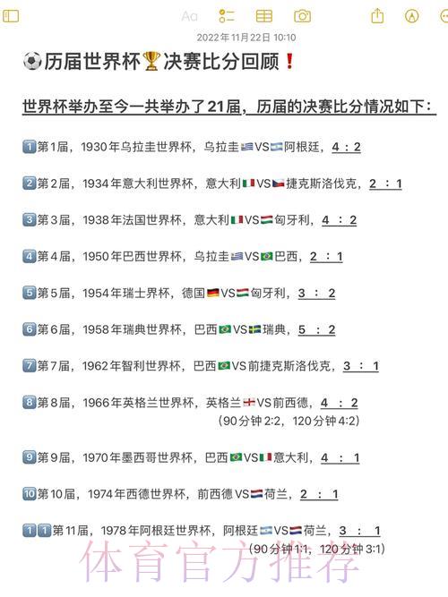 世界杯赛场巅峰对决：经典比分与历史纪录全揭秘