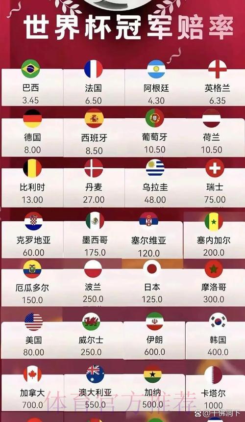 2026世界杯实时最优赔率盘口推荐 2026世界杯实时最优赔率盘口推荐