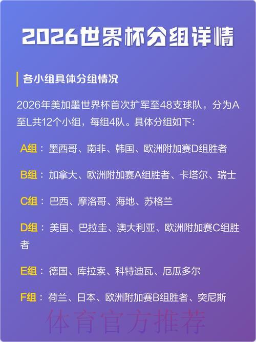 2026世界杯赛事比分APP精选推荐指南 2026世界杯赛事比分APP精选推荐指南