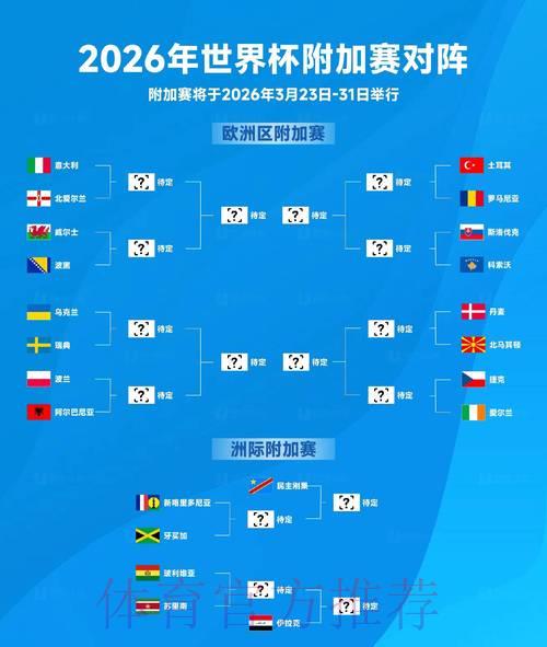 2026年世界杯参赛队伍全方位数据深度剖析 2026年世界杯参赛队伍全方位数据深度剖析