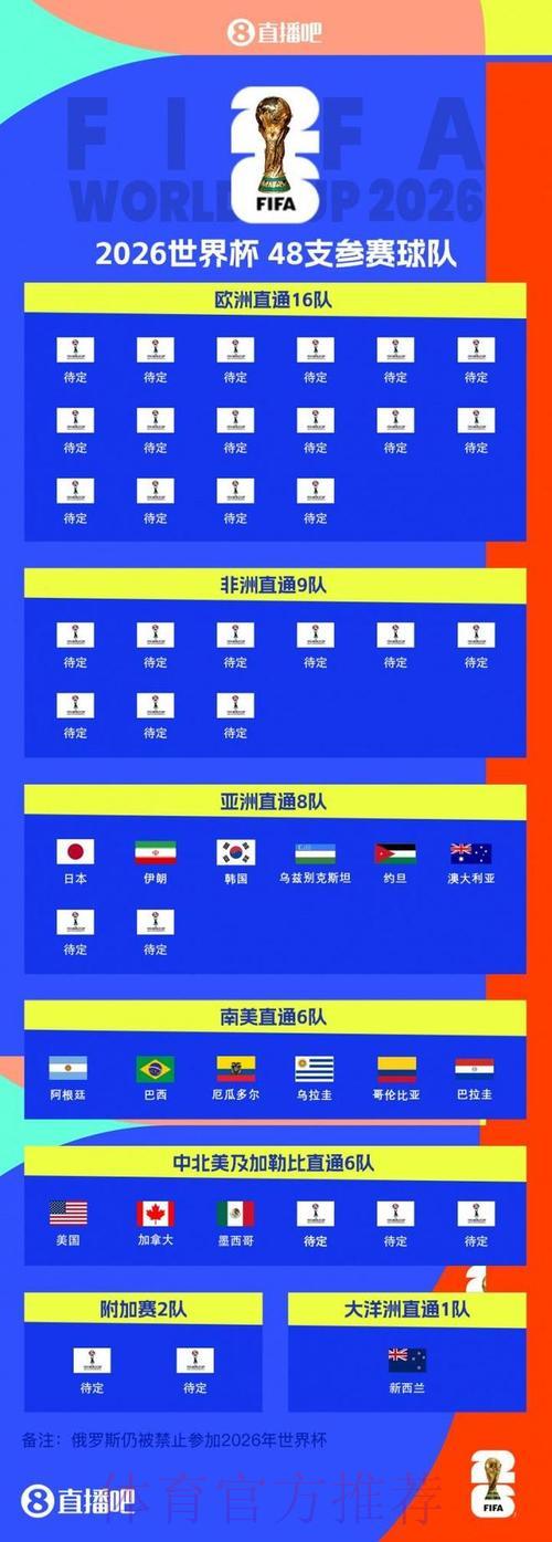 2026年世界杯参赛队伍全方位数据深度剖析 2026年世界杯参赛队伍全方位数据深度剖析