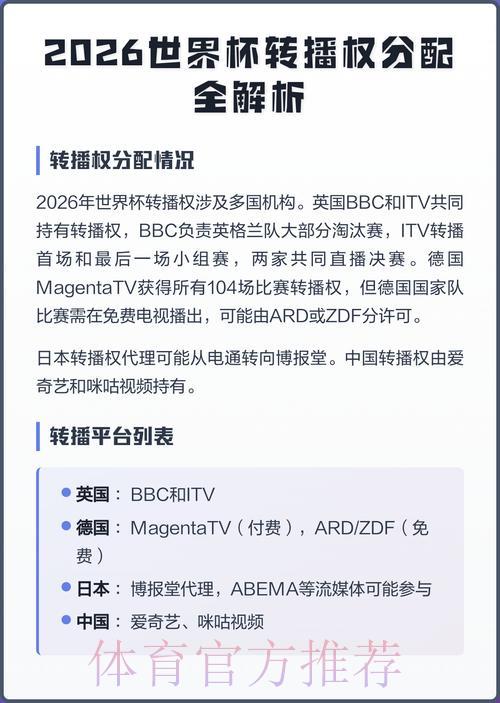 2026世界杯直播渠道全解析：付费平台与免费资源哪个更值得选择？