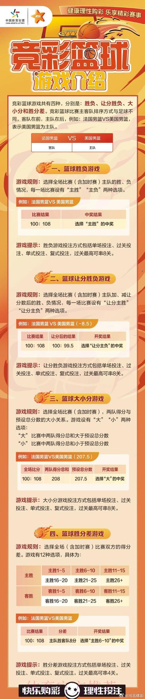 篮球世界杯竞猜平台推荐与下注技巧指南