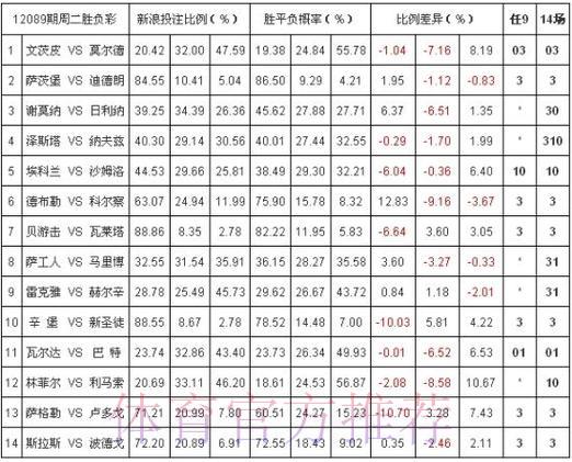 世界杯外围投注平台哪家赔率更高更值得信赖? 世界杯外围投注平台哪家赔率更高更值得信赖?