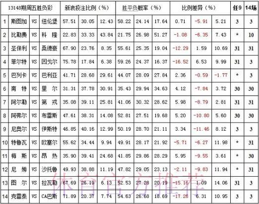 世界杯外围投注平台哪家赔率更高更值得信赖? 世界杯外围投注平台哪家赔率更高更值得信赖?
