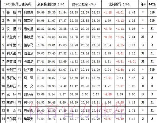 世界杯外围投注平台哪家赔率更高更值得信赖? 世界杯外围投注平台哪家赔率更高更值得信赖?