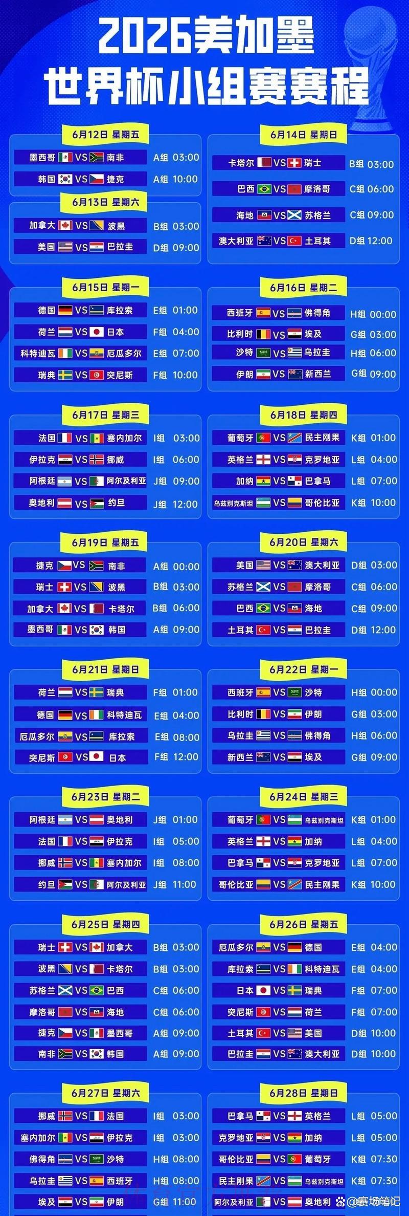 全面解析2026世界杯赛程时间表
