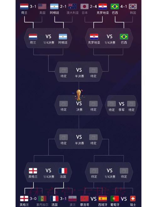 深度盘点:世界杯各队综合实力全解析 深度盘点:世界杯各队综合实力全解析