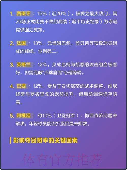 世界杯夺冠热门球队竞猜排行深度解析 世界杯夺冠热门球队竞猜排行深度解析