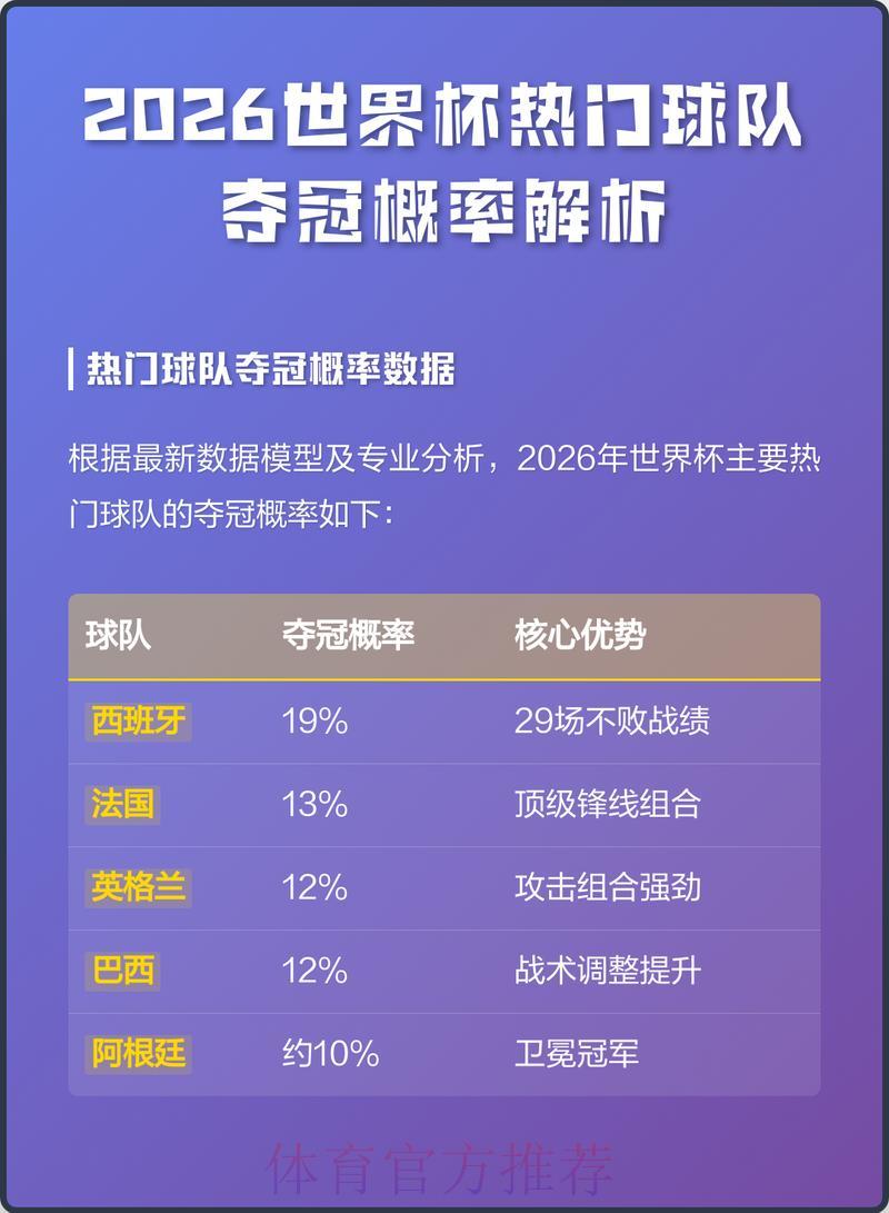 世界杯夺冠热门球队竞猜排行深度解析 世界杯夺冠热门球队竞猜排行深度解析