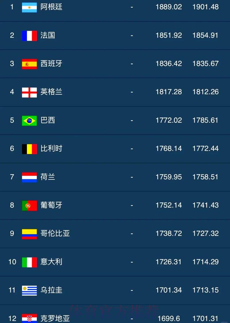 世界杯历史各队胜率总排名