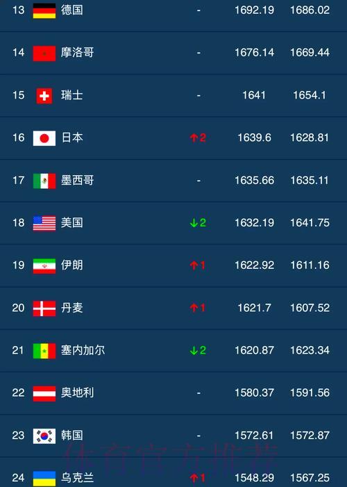 世界杯历史各队胜率总排名
