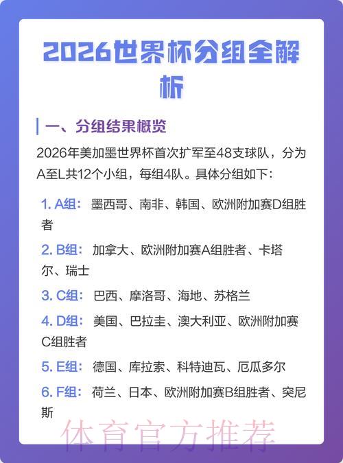 2026年世界杯淘汰赛全程赛制深度解析