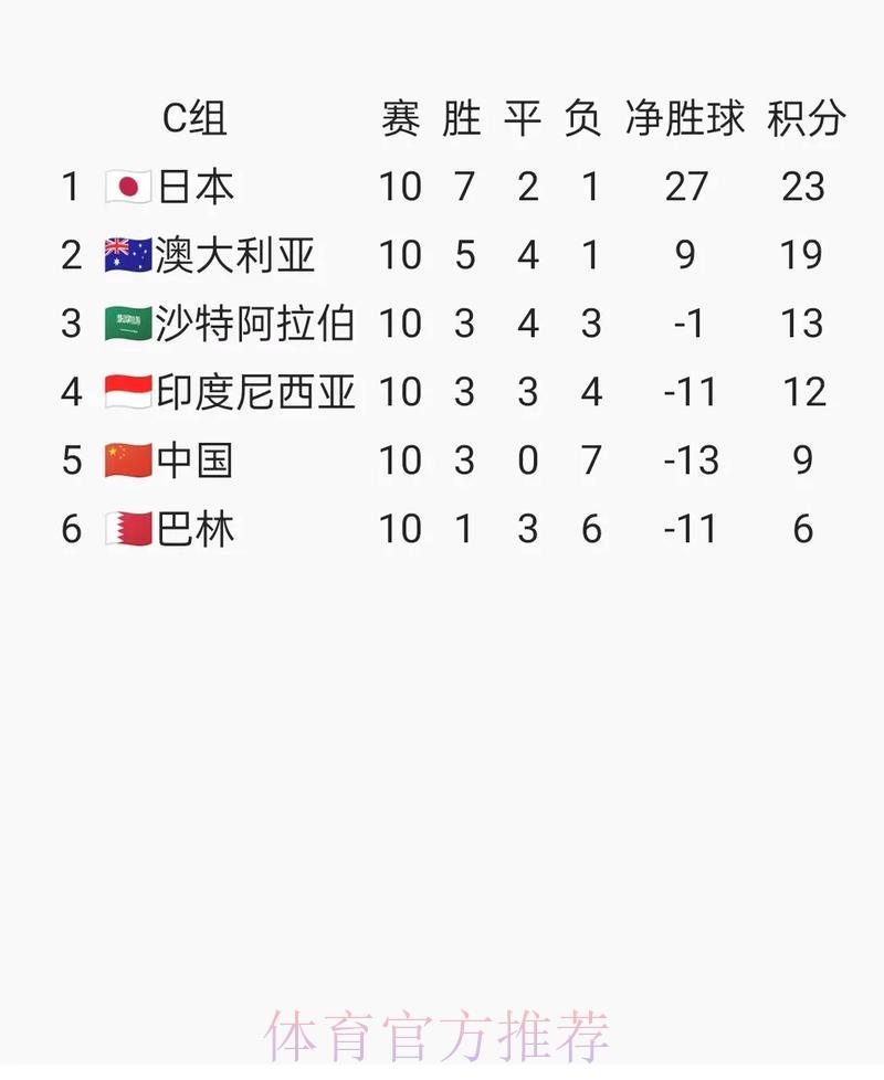 世界杯预选赛赛况即时查询系统