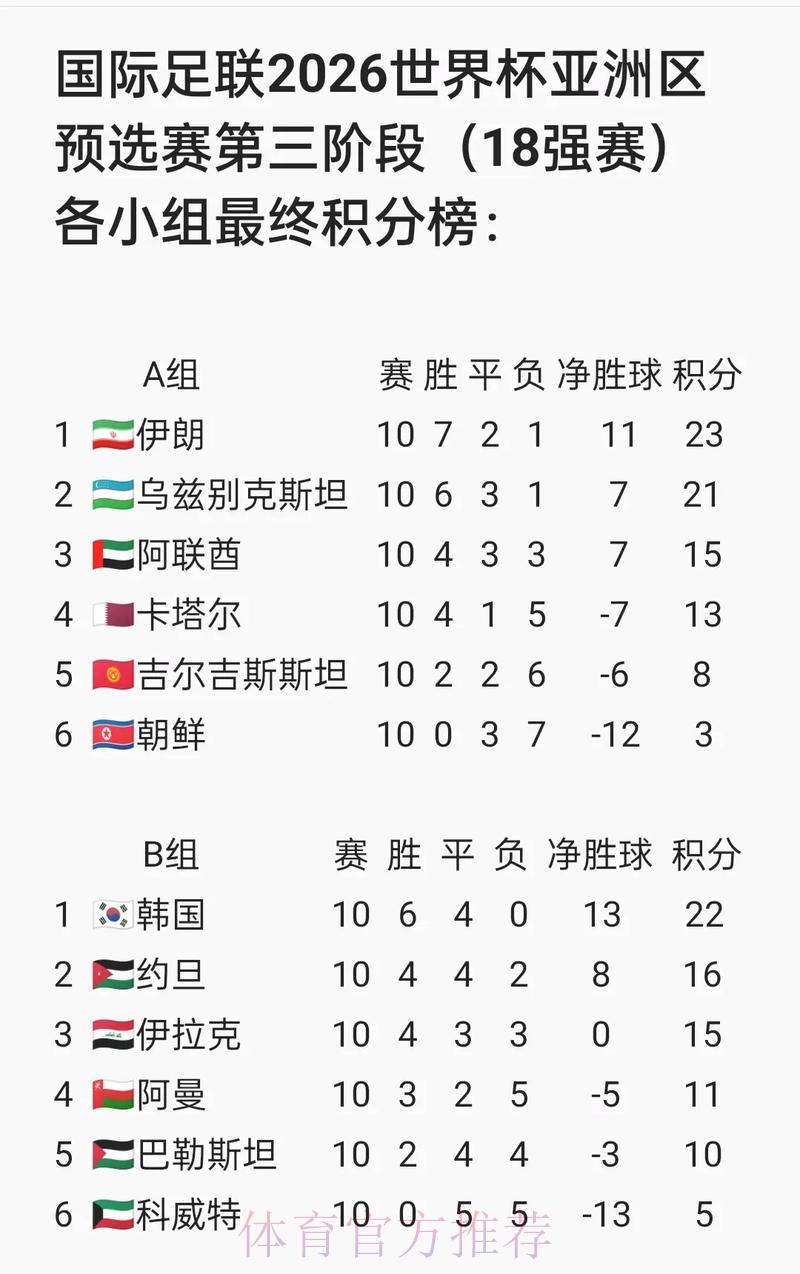 世界杯预选赛赛况即时查询系统
