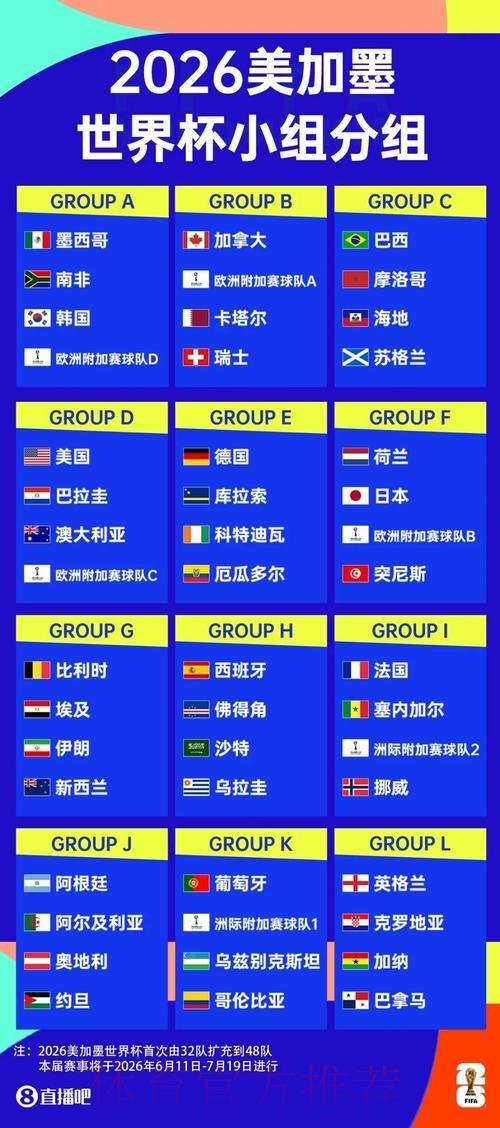 2026美加墨世界杯赛事直播观看完全指南 2026美加墨世界杯赛事直播观看完全指南